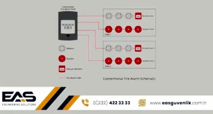 Konvansiyonel Yangın Alarm Sistemi Nedir? Özellikleri ve Kullanım Alanları